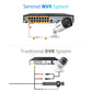 Sentinel 4K Ultra HD Wired PoE NVR Security System with 2TB & 16 Metal Cameras