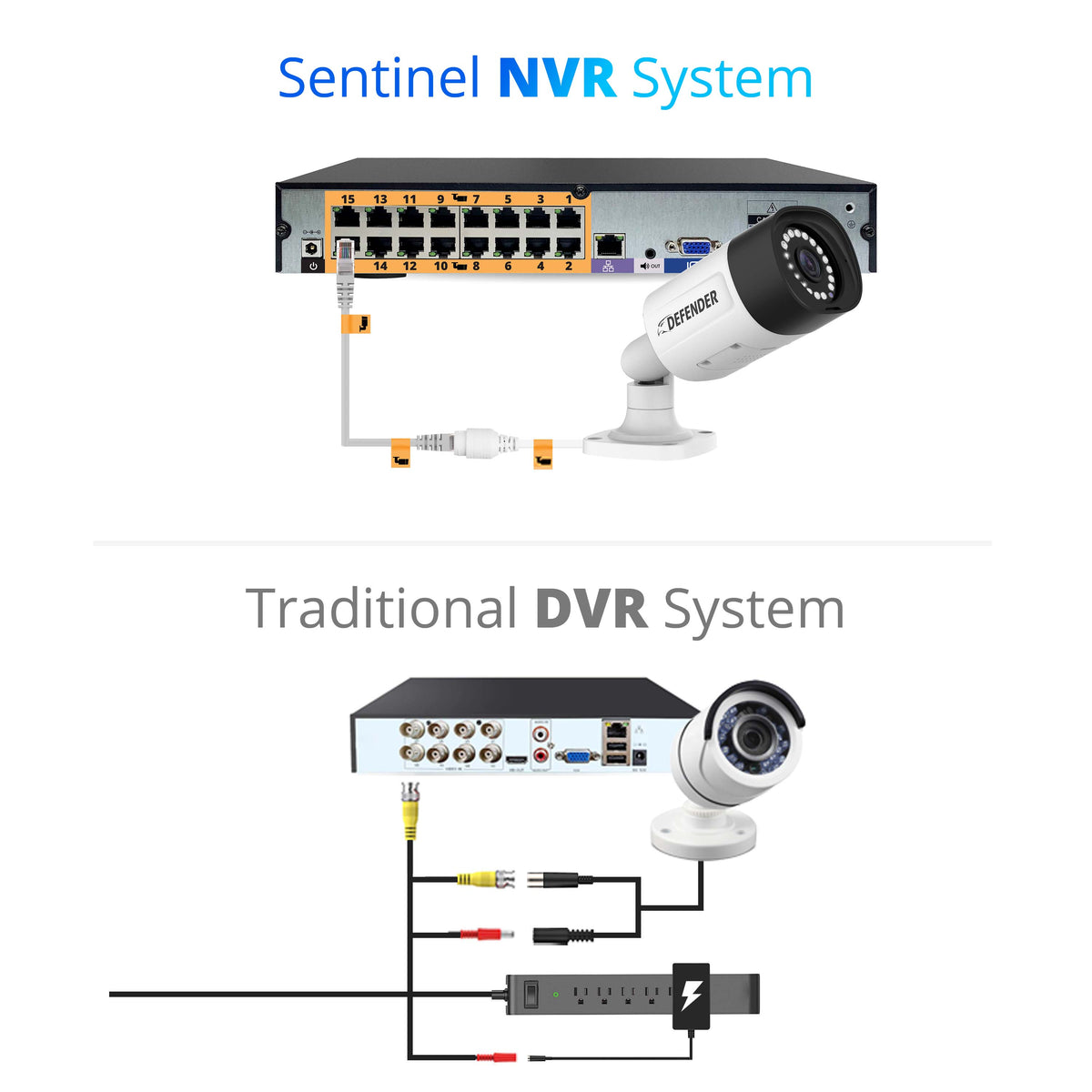 Defender Nvr Sentinel 4K Ultra HD Wired PoE NVR Security System with 2TB & 16 Metal