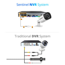 EXCLUSIVE BUNDLE: Sentinel 4K Ultra HD Wired 8 Channel POE NVR Security System with 4 Cameras