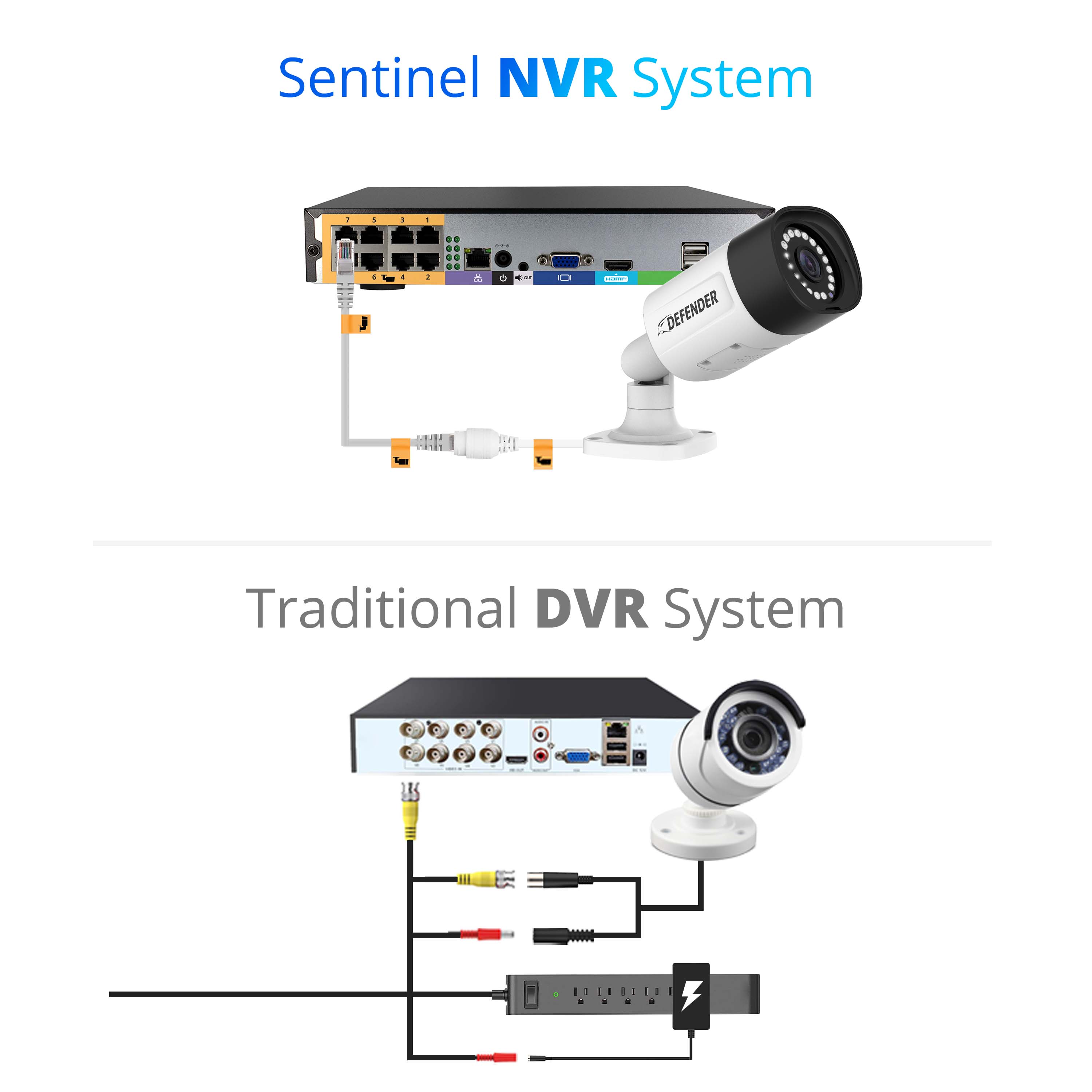 Sentinel 4K Ultra HD Wired 8 Channel PoE NVR Security System with 8 Me