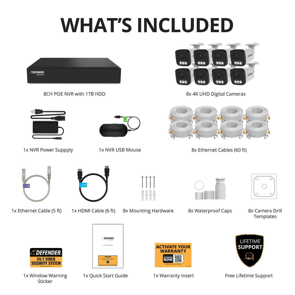 Defender Nvr AI POWERED Sentinel 4K Ultra HD Wired 8 Channel PoE NVR Security Syste