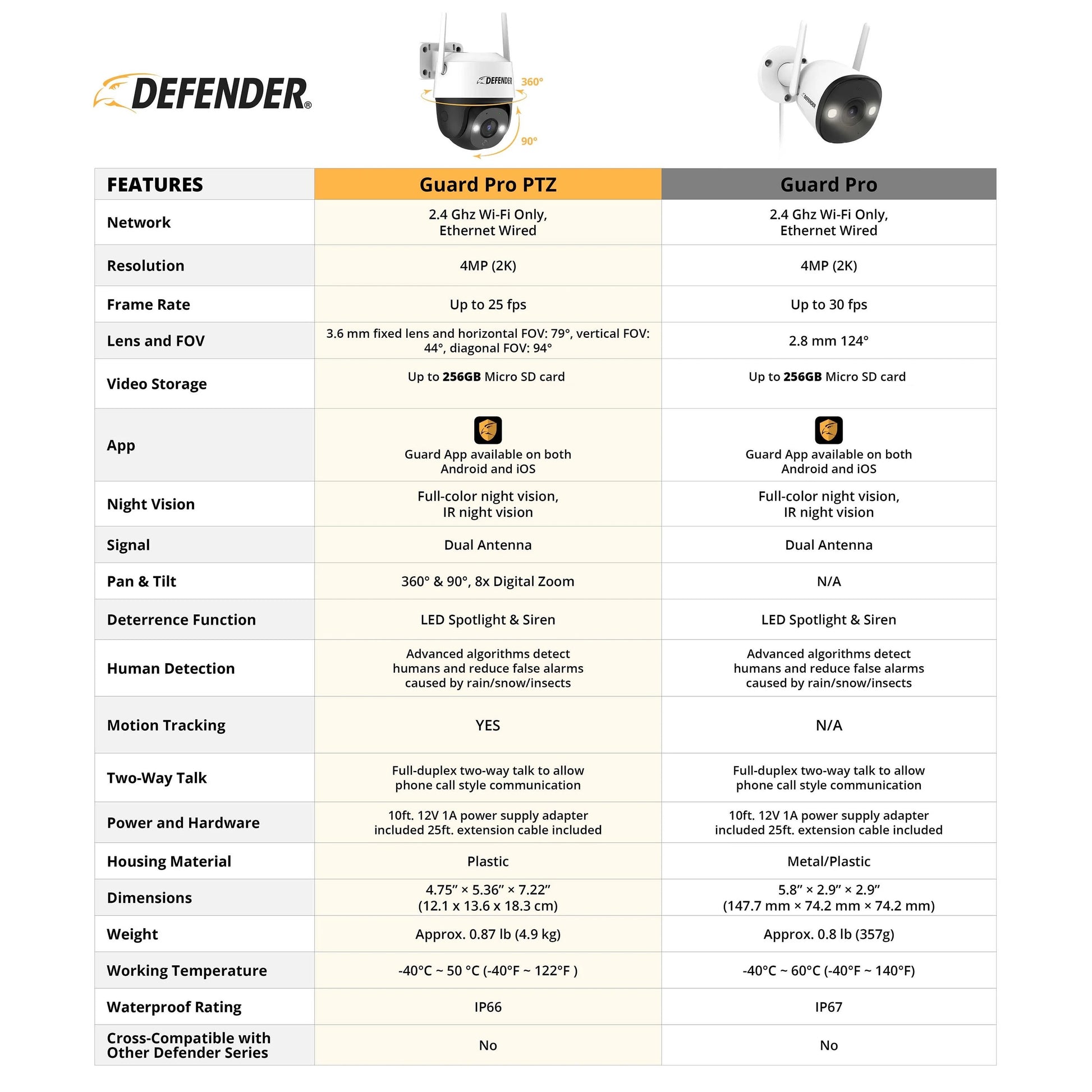 Guard Pro PTZ vs Guard Pro comparison chart