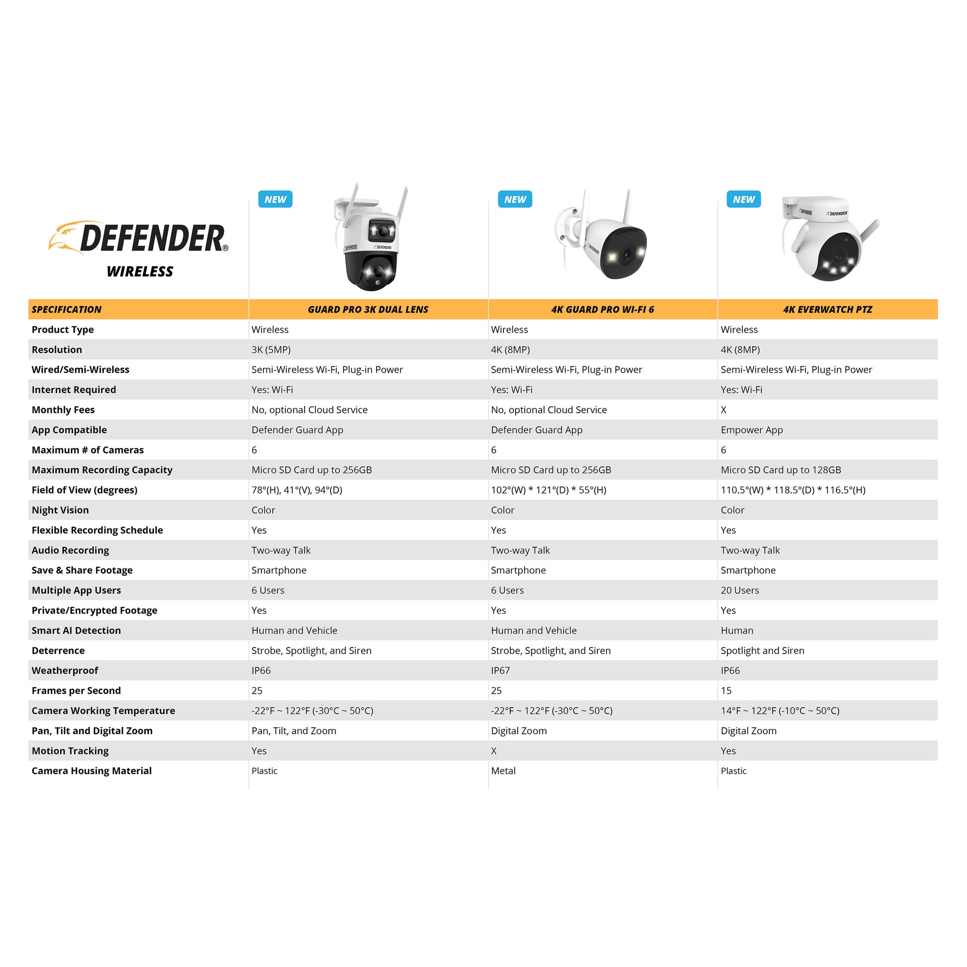 AI POWERED Guard Pro 3K PLUS Dual Lens PTZ Wi-Fi 6 Plug-in Security Ca