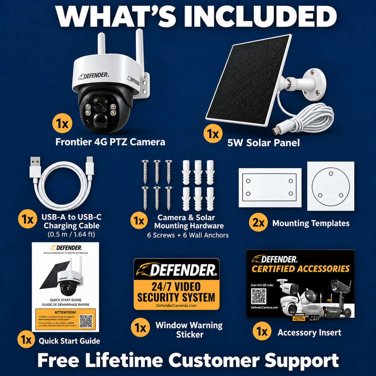 Defender Frontier B4M4G1PTZ-B 1-camera pack - Gallery Image 18 - Whats Included - CAN ENG
