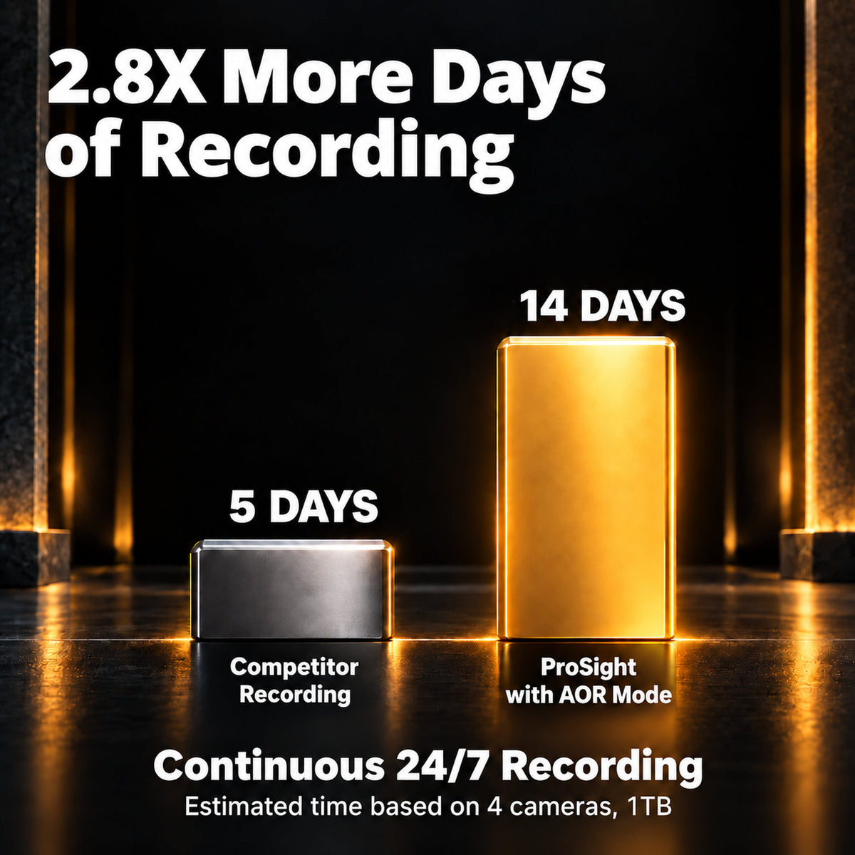 Defender ProSight - More Days of Recording