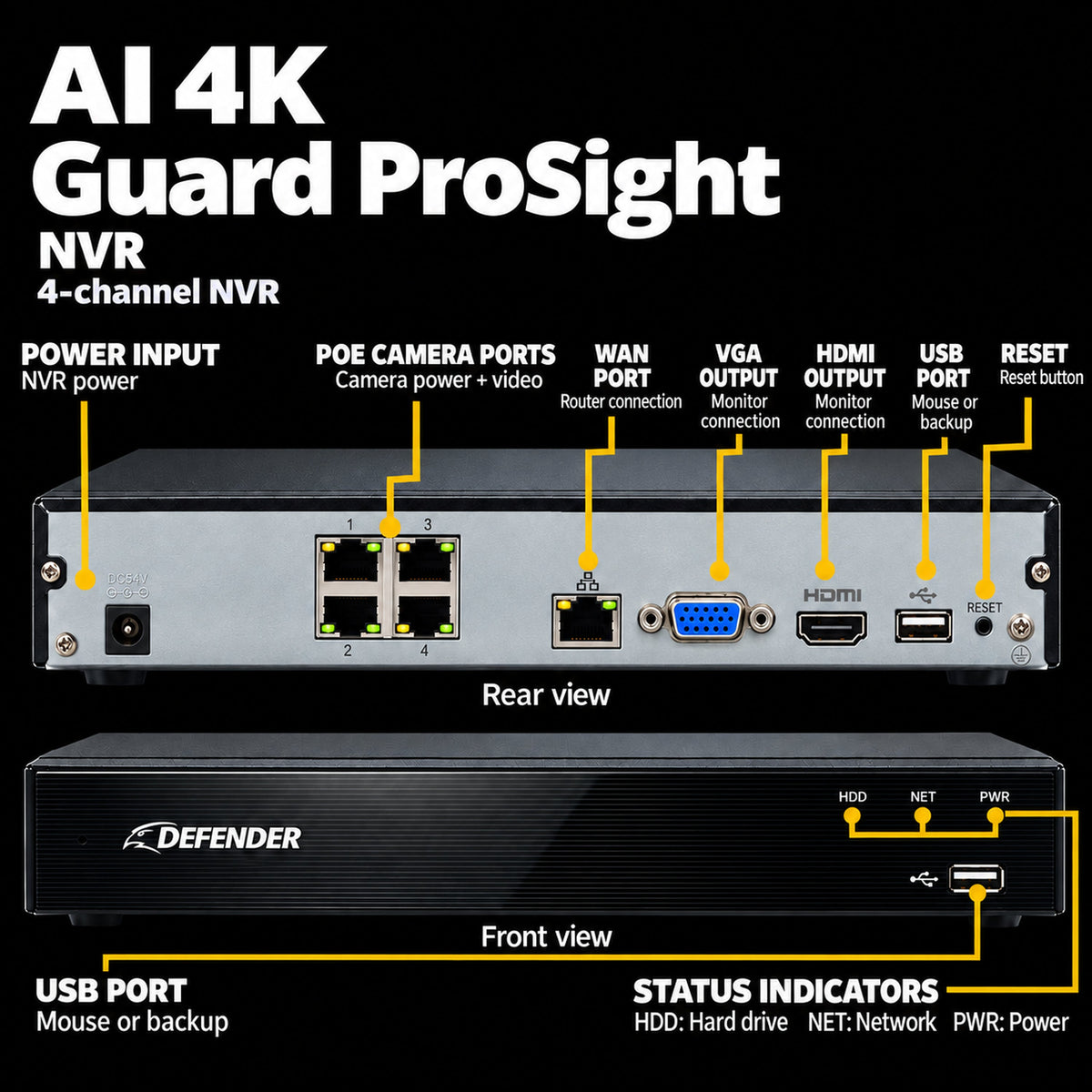 Defender ProSight - AI 4K Guard ProSight NVR