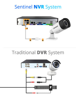 Sentinel 4K Ultra HD Wired 4 Channel PoE NVR Security System with 4 Cameras (Certified Open Box)