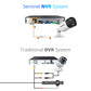 Sentinel 4K NVR Ultra HD Wired Additional Security Camera (Certified Open Box)