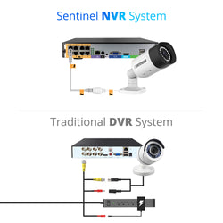 Sentinel 4K NVR Ultra HD Wired Additional Security Camera
