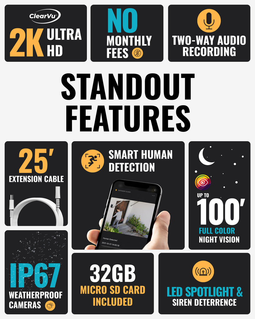 EXCLUSIVE BUNDLE: Guard Pro 2K WiFi. Plug-In Power Security Camera, 4 Pack. 4 256GB SD Cards